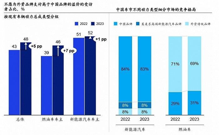 财政部：严格实行公务用车编制管理 按照规定逐步扩大新能源汽车配备比例