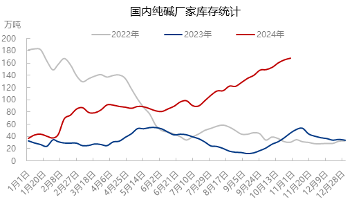 12月18日纯碱期货持仓龙虎榜分析：纯碱期货主力处于净空头状态