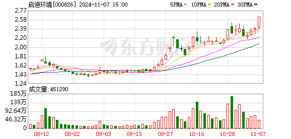 合纵科技实控人所持部分股份将被拍卖 或致控制权变更