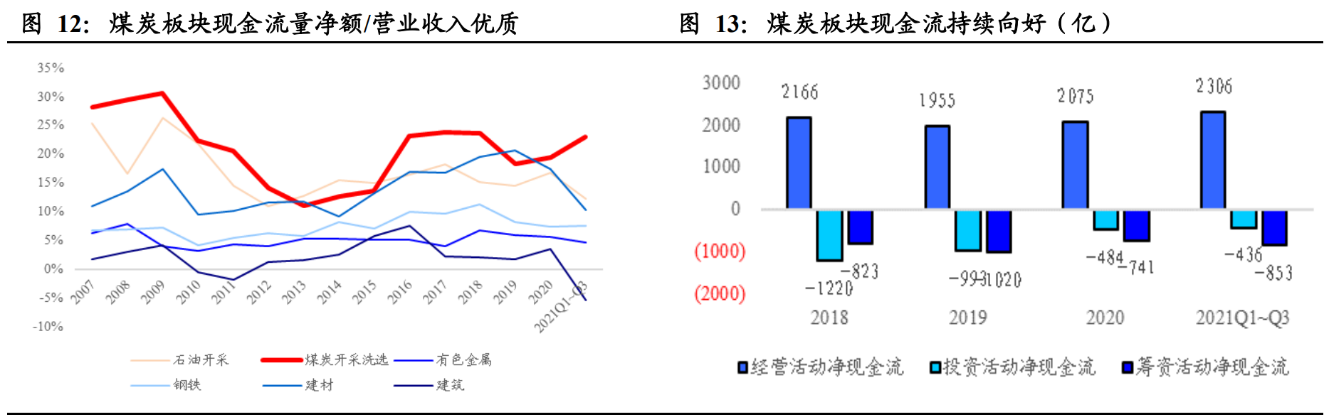 中科云网预中标光伏电池采购项目 三季度末公司货币资金仅剩651万元