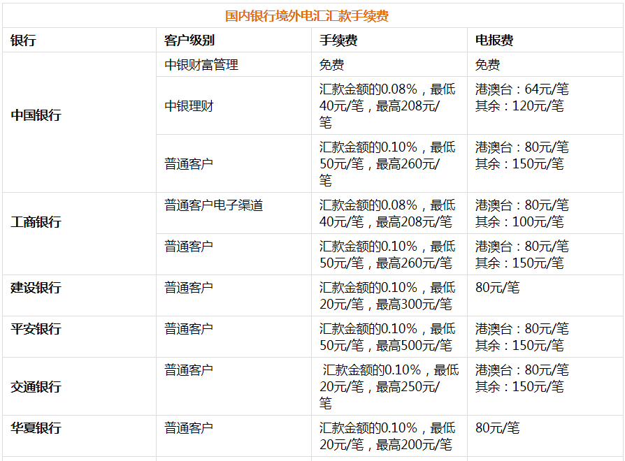 多家银行宣布外币“钞汇同价”