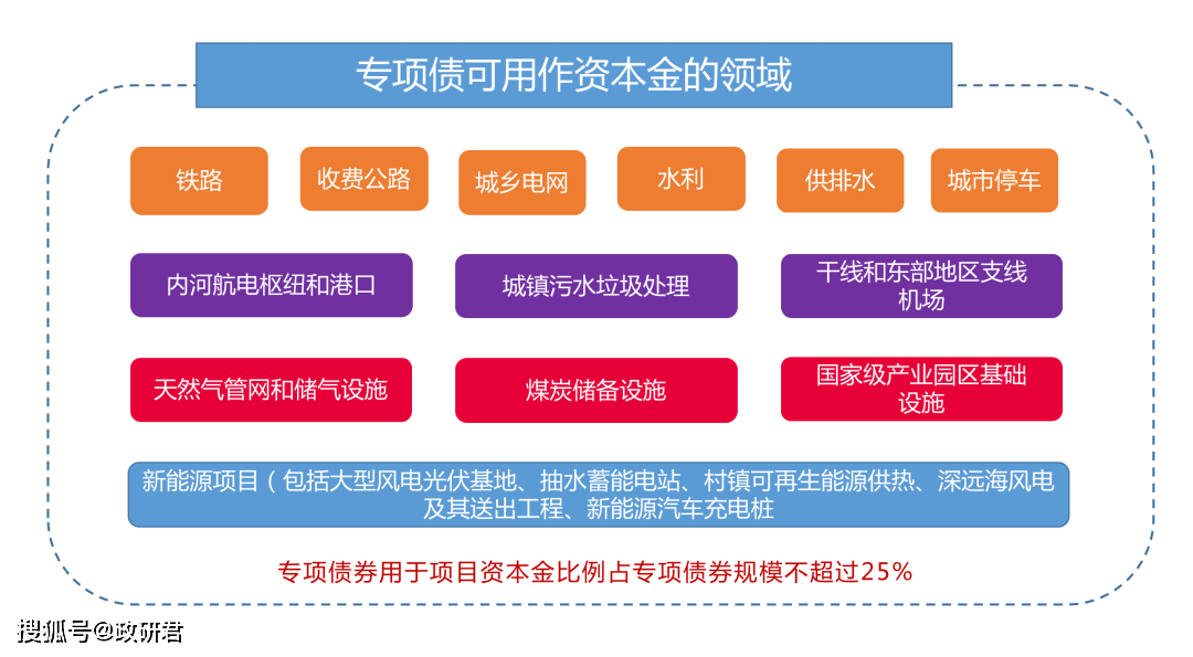 专项债投向“负面清单”管理 可用于土地储备、收购存量商品房用作保障性住房