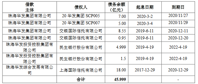 华发集团完成发行企业公募数字化债券