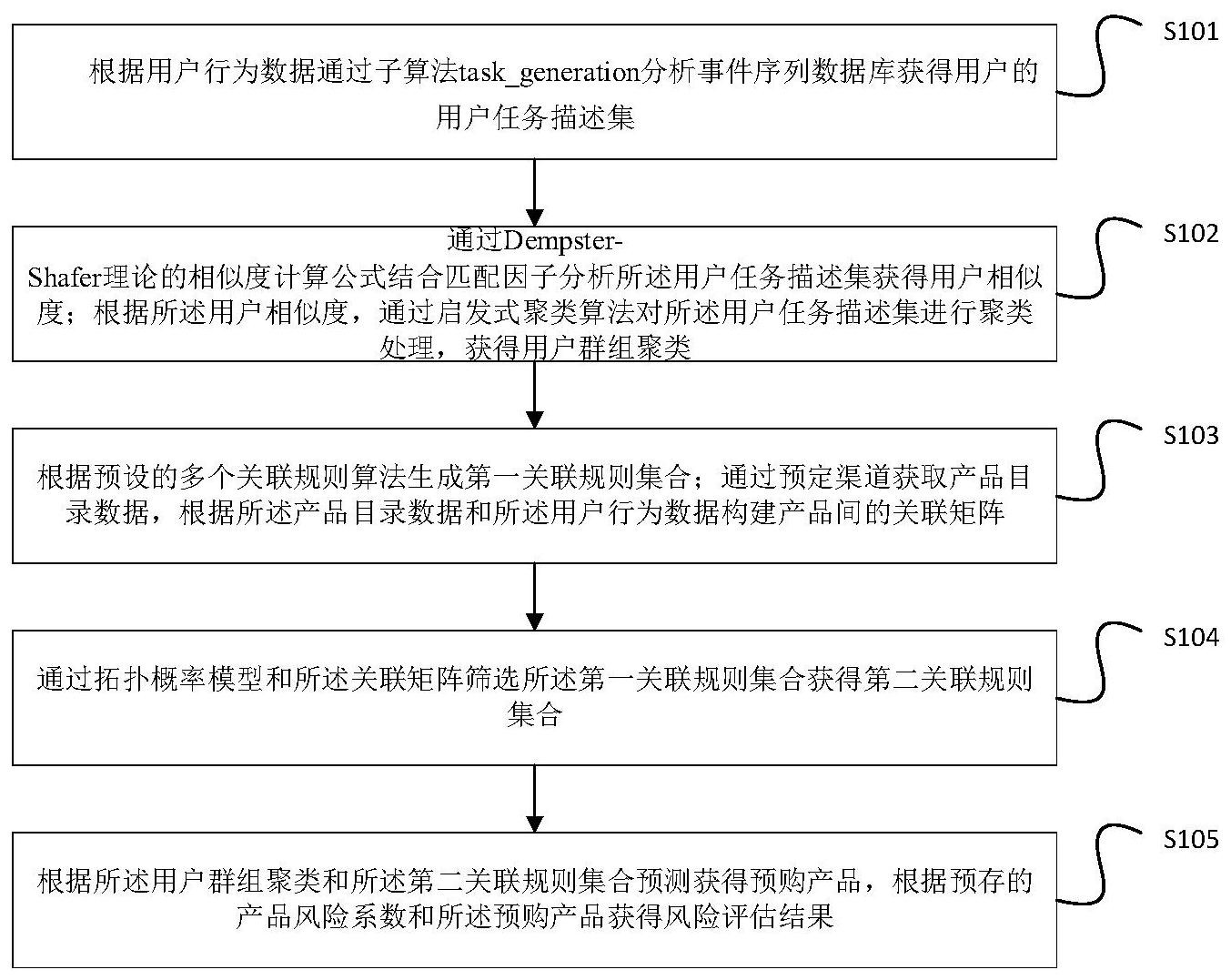 工商银行获得发明专利授权：“项目风险预测方法、装置、设备、介质和程序产品”