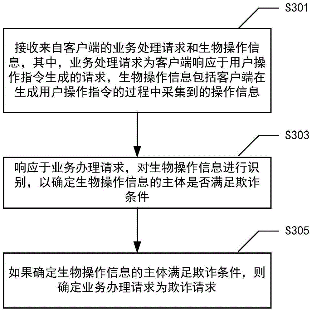 工商银行获得发明专利授权：“项目风险预测方法、装置、设备、介质和程序产品”