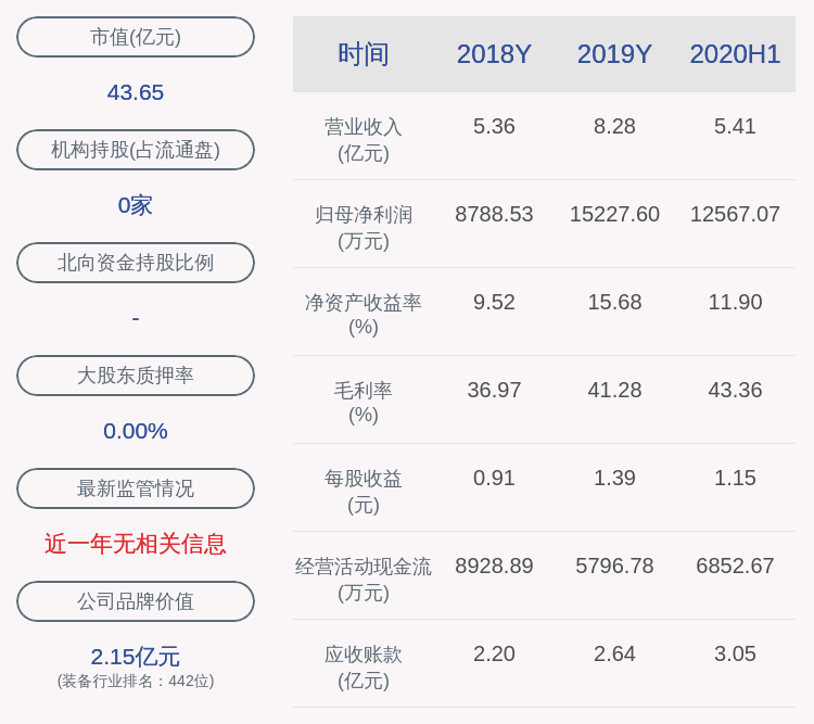 中晶科技：持股5%以上股东计划减持不超390万股