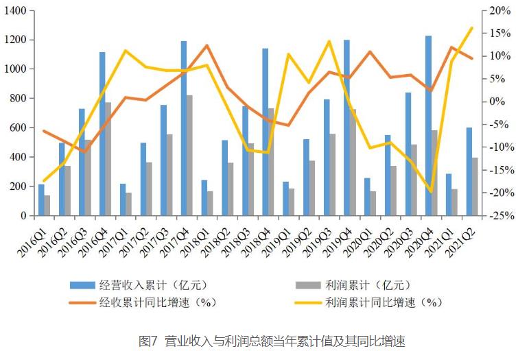68万亿大资管进入拐点时刻，做"强"还是做"大"？