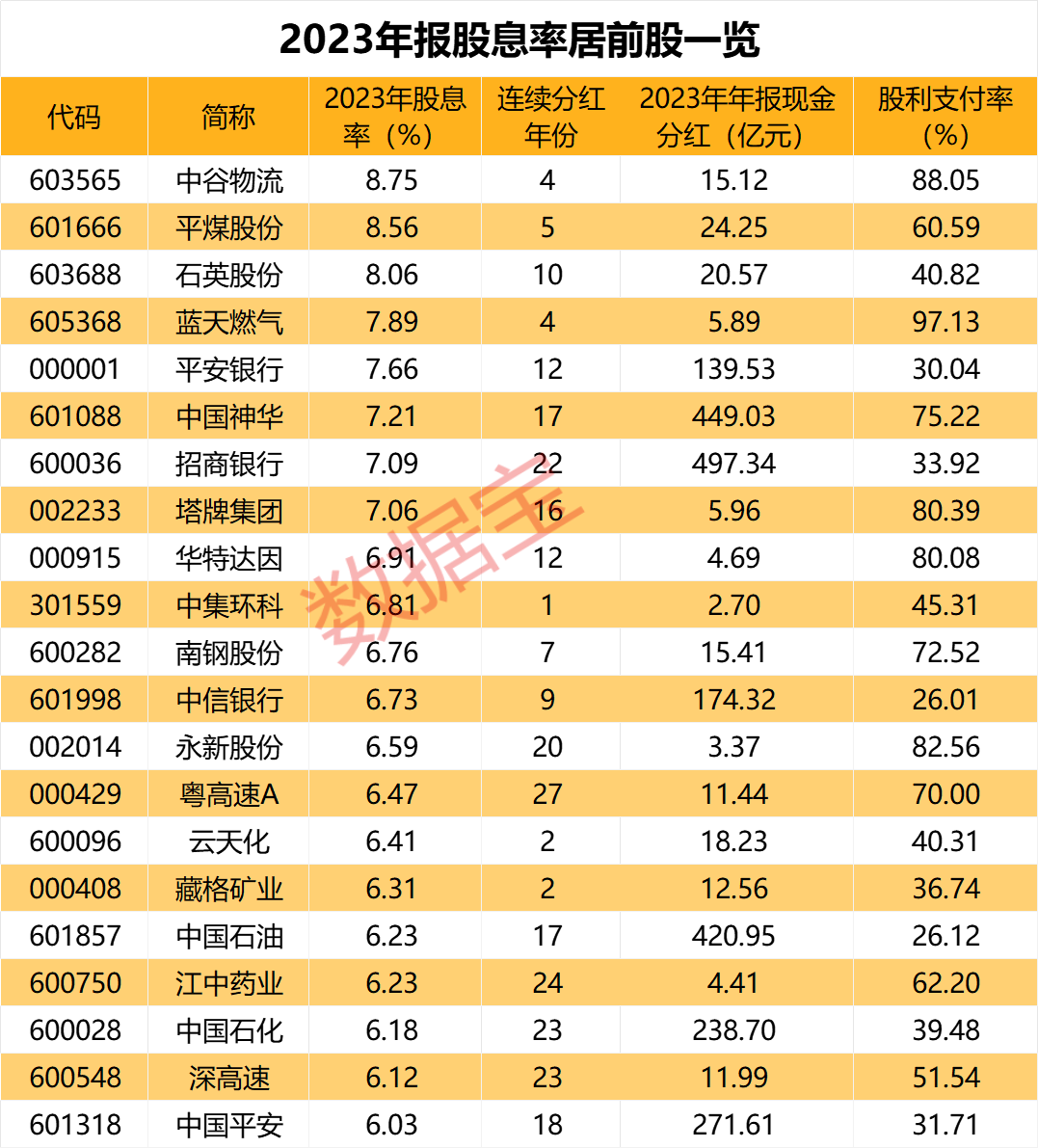 新和成推出特别分红方案，上市20年来每年都分红，累计分红率超40%，派现额两倍于募资