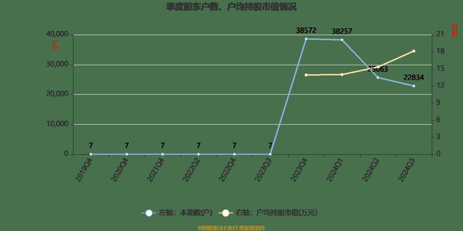 天元智能龙虎榜数据（12月18日）