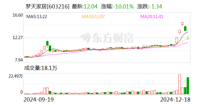 诺邦股份龙虎榜：营业部净卖出1.08亿元