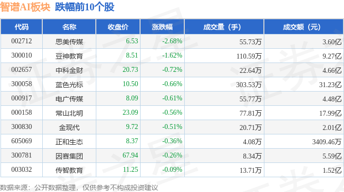 创业黑马龙虎榜数据（12月19日）