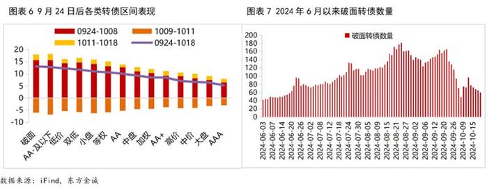 中证转债指数收跌0.16%，190只可转债收涨