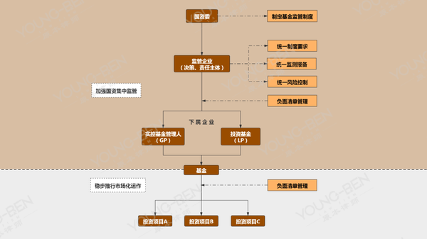 首创设立科创层！上海优化市属国企分类监管