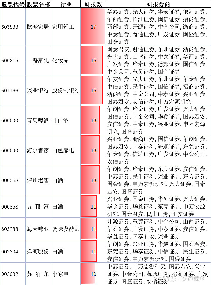 【研报掘金】机构：内需刺激叠加产品周期共振 看好消费电子产业链