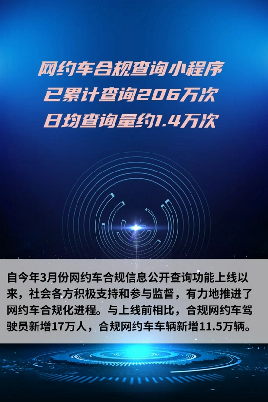 合肥市发布风险提示：1―11月网约车单车日均订单量11.5单 空驶率达45%
