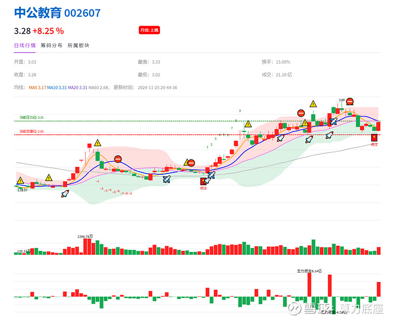 AIGC概念强势上扬，创业黑马、奥雅股份20%涨停，并行科技等大涨