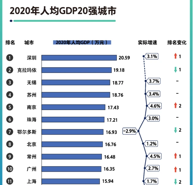 海合会25-26年的GDP增长率将提高至4.2%