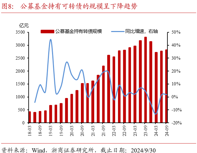 【财经分析】官方持有美债规模近5个月首次下降 前三大海外债主减持512亿美元