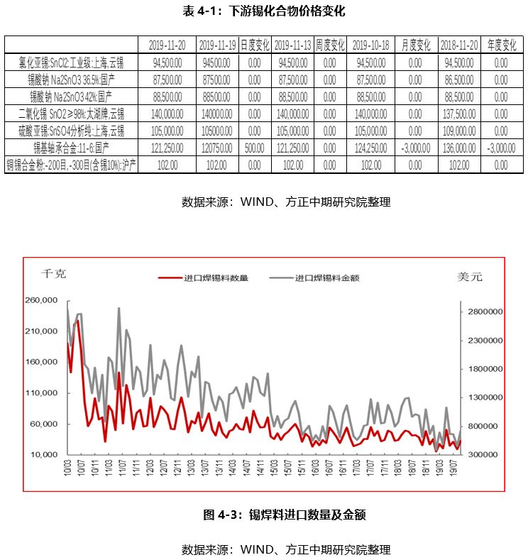 （2024年12月20日）今日沪锡期货和伦锡最新价格查询