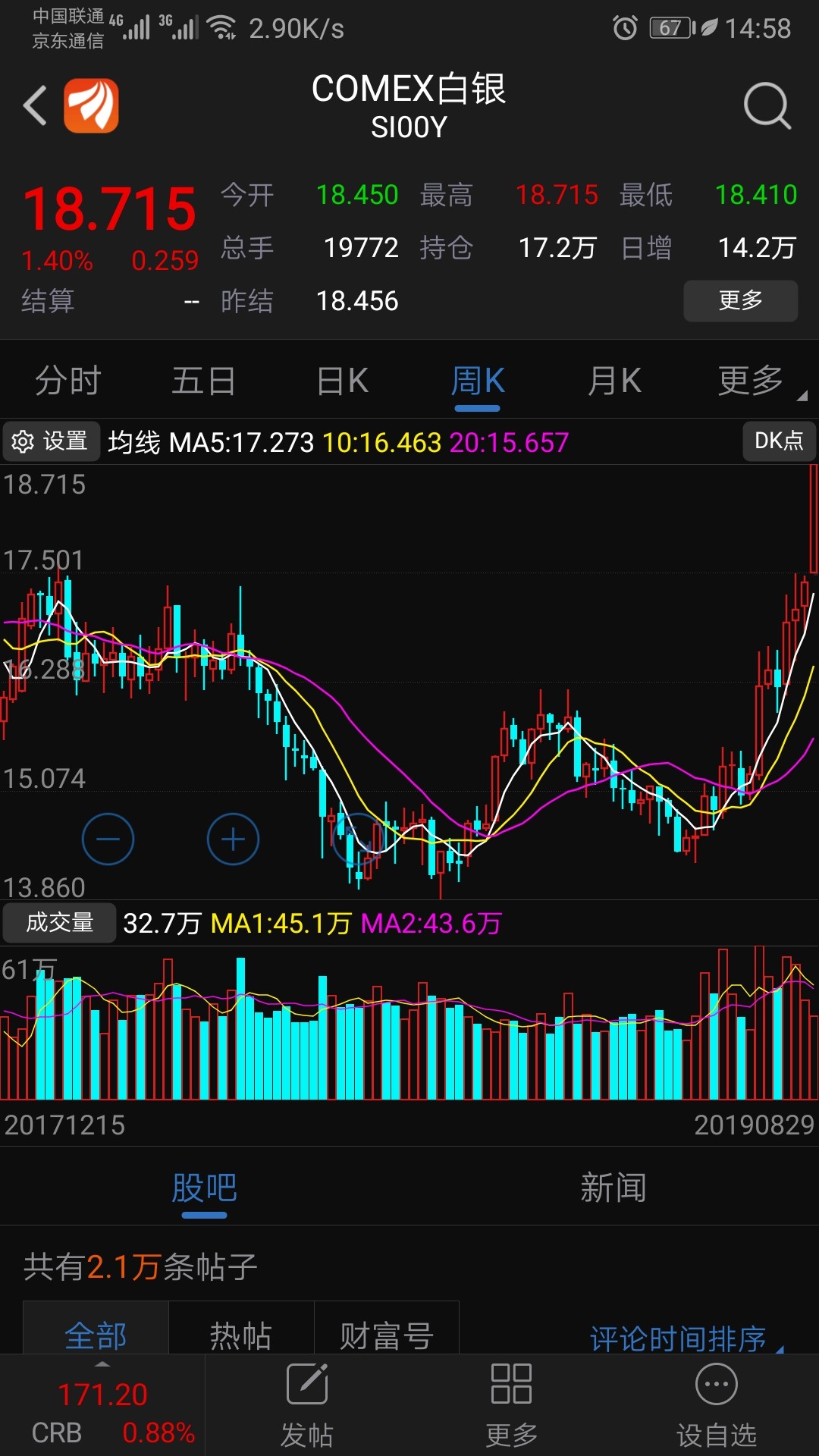 （2024年12月20日）今日白银期货和comex白银最新价格查询