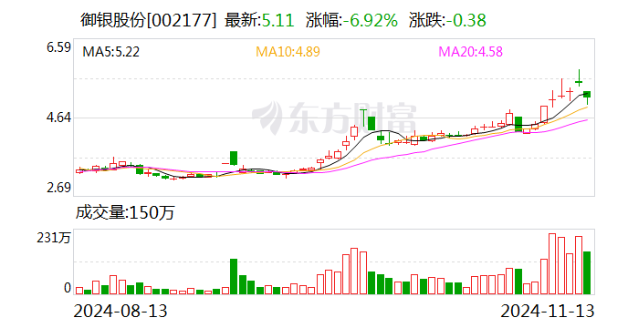 永艺股份：董事及其一致行动人拟减持不超1.47%股份