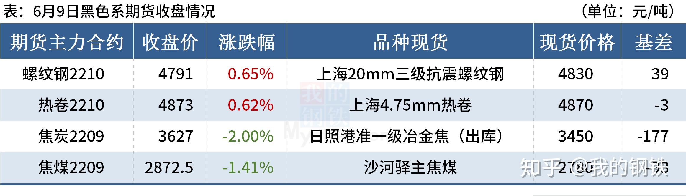 隔夜shibor报1.4140% 下跌1个基点