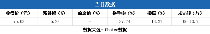 先锋精科龙虎榜数据（12月19日）