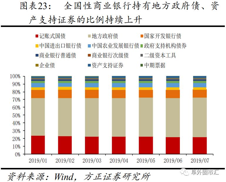 缓解负债压力，五家全国性银行年底上调同业存单备案额度