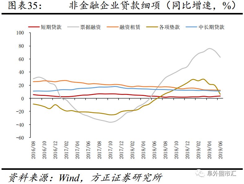 缓解负债压力，五家全国性银行年底上调同业存单备案额度