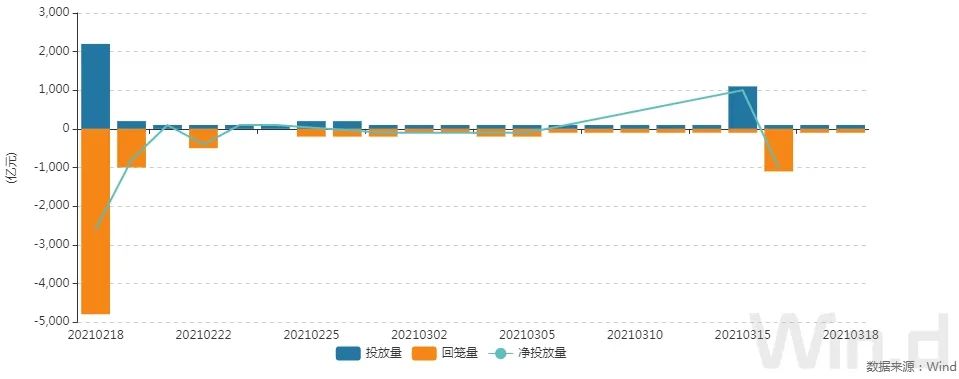 银行间现券午后继续走强