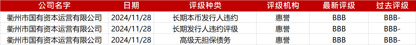 亚洲信用债每日盘点（12月20日）：中资美元债投资级市场走势分化，美团、小米走阔3bps左右