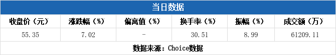 林泰新材12月20日龙虎榜数据