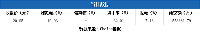 林泰新材12月20日龙虎榜数据