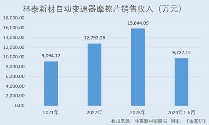 林泰新材12月20日龙虎榜数据