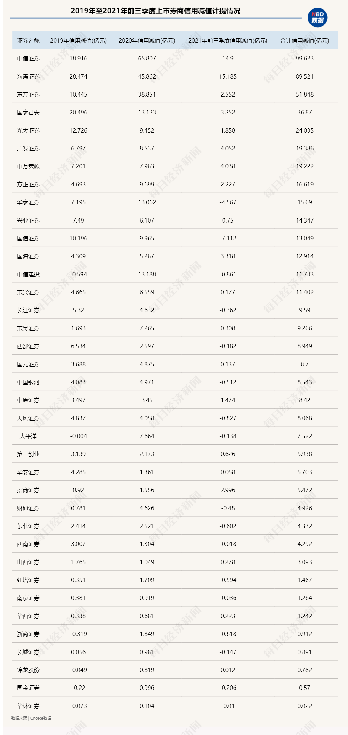 中信建投：消费建材板块当前的减值风险已大幅缓释