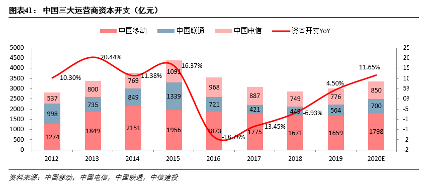 中信建投：消费建材板块当前的减值风险已大幅缓释