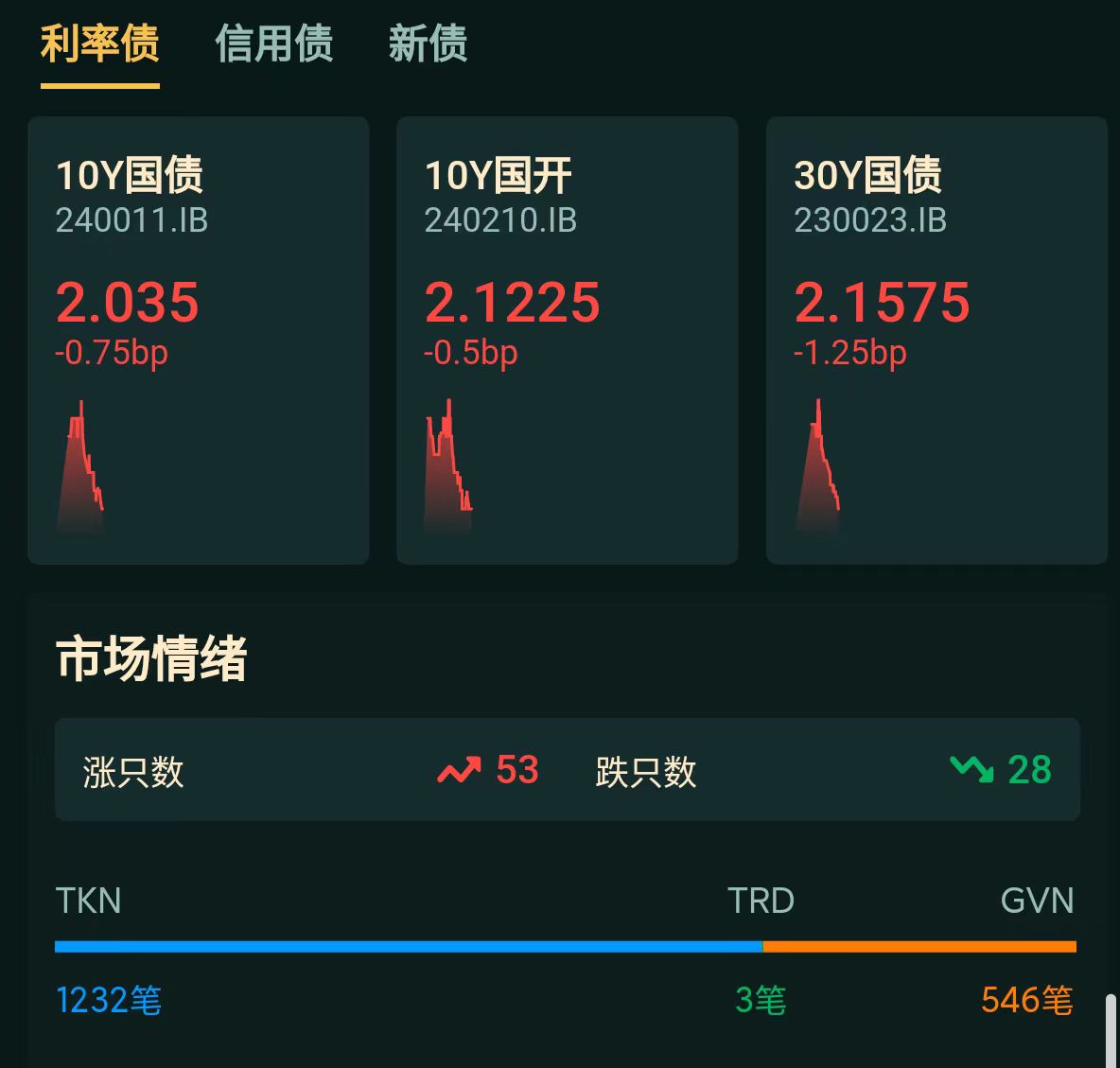 12月LPR按兵不动：年底降准预期升温，畅通政策传导仍有后招