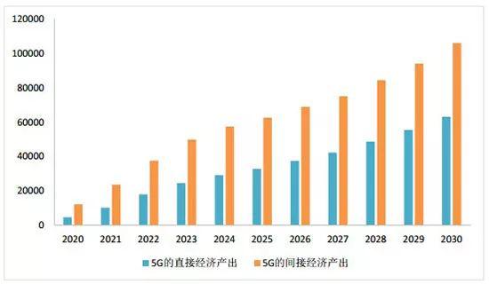 中国联通：截至11月份5G套餐用户数2.89亿户
