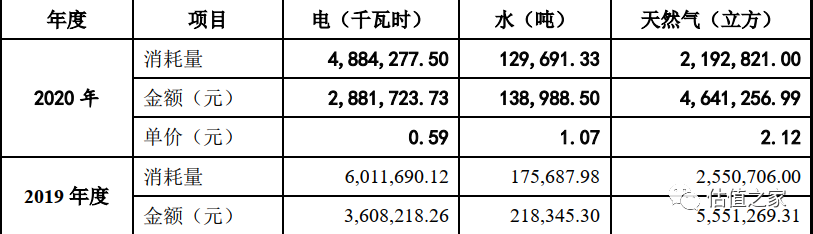 立方风控鸟·晚报（12月20日）| 周口城建完成发行7亿元公司债 利率2.97％