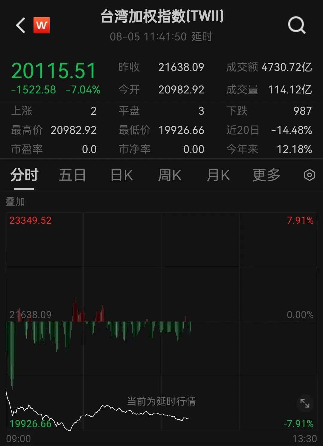 突然爆发！发生了什么？