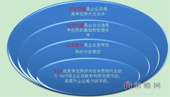 毕马威：企业高质量披露可持续发展信息已成为提升竞争力关键手段