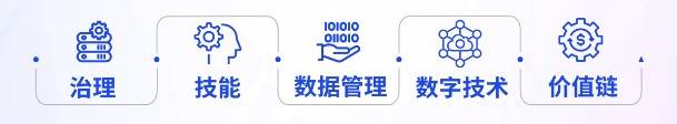 毕马威：企业高质量披露可持续发展信息已成为提升竞争力关键手段