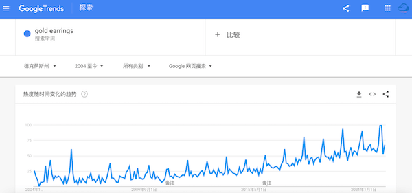克罗地亚雇主协会称克农业生产出现负面趋势