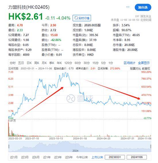 资金流向周报：沪指本周跌0.70%，1558.59亿资金净流出