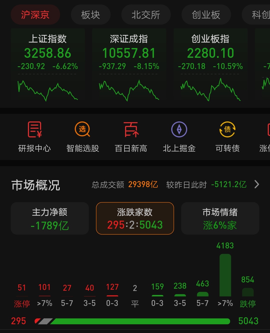 钢铁行业今日净流出资金4.74亿元，杭钢股份等7股净流出资金超3000万元