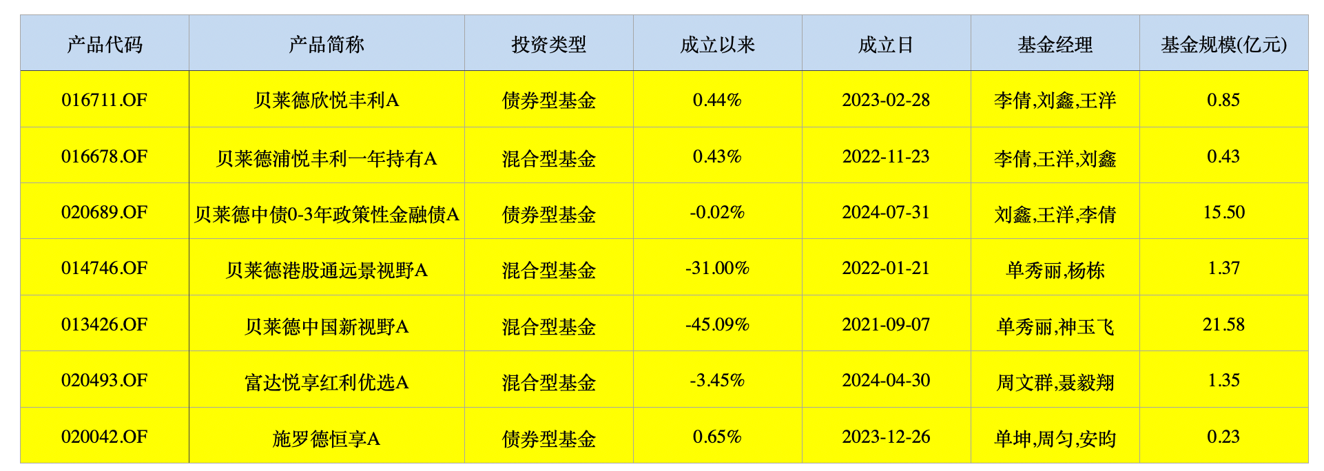 展望2025年投资机会，外资公募最新观点来了！