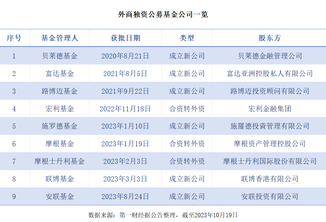 展望2025年投资机会，外资公募最新观点来了！