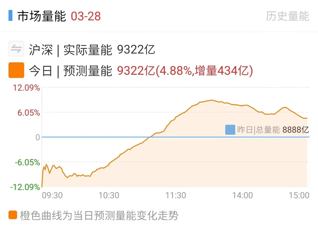 78只股上午收盘涨停(附股)