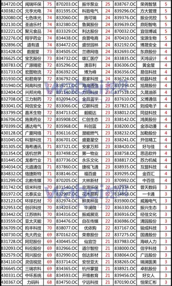 新三板创新层公司ST丰润新增专利信息授权：“一种低聚肽提取分离联用装置”