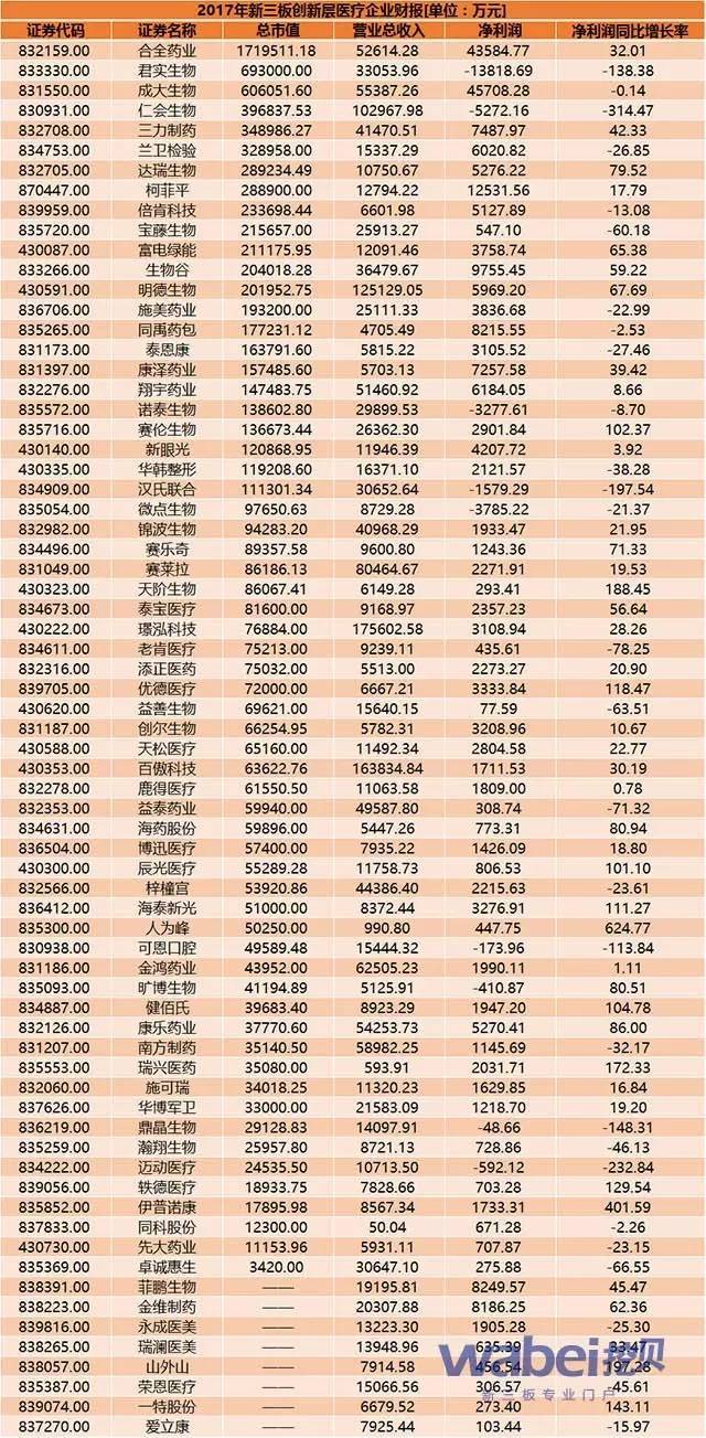 新三板创新层公司ST丰润新增专利信息授权：“一种低聚肽提取分离联用装置”